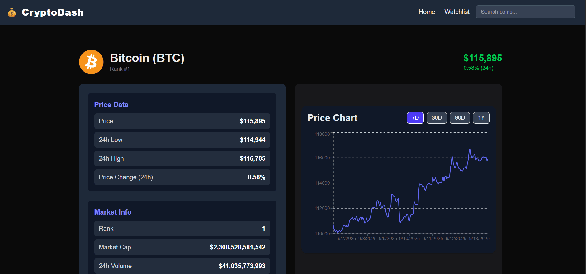 Crypto Dashboard Website